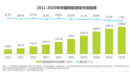 2017年中国动漫游戏产业发展趋势 动漫游戏开发迎来新机遇